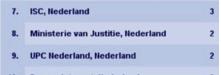  Bezoek van het ministerie van Justitie 