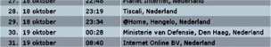  Nierdonor.nl: Hoog bezoek? 