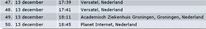  Nierdonor.nl bezoek dec.2006 